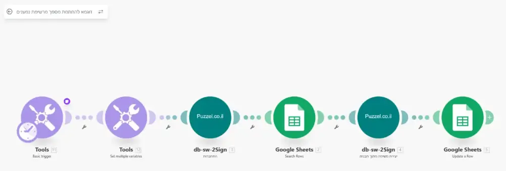 מה זה MAKE? - 2Sign