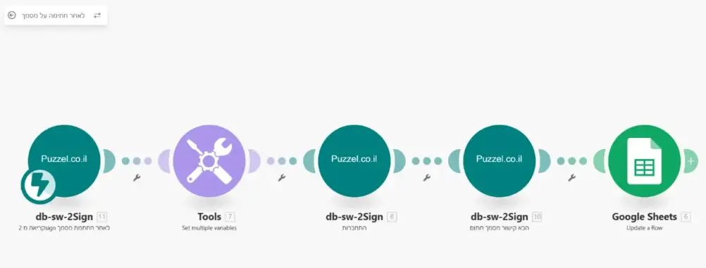 מה זה MAKE? - 2Sign